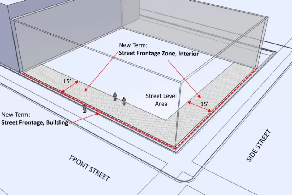 Milwaukee Ground Floor Urban Design